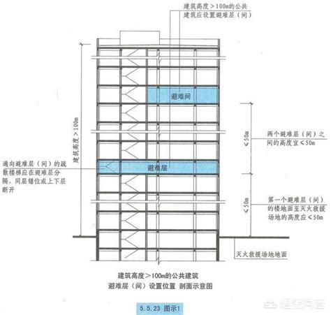 住宅樓層高度|樓層和樓層高度各指什麼 樓層高度多少最合適